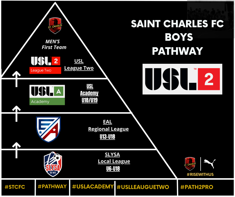 USL League Two.zip - 3
